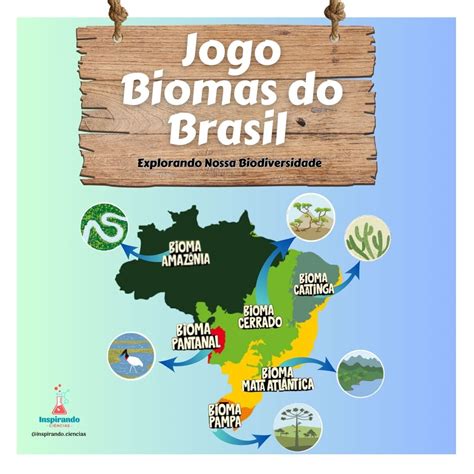 jogo biomas